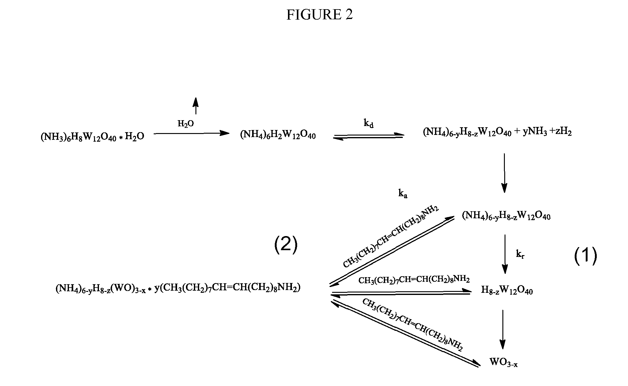 Synthesis of ultrasmall metal oxide nanoparticles