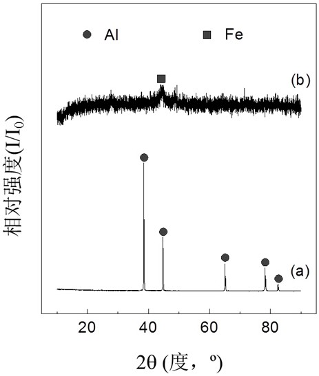 Preparation method and application of fe/alooh catalyst