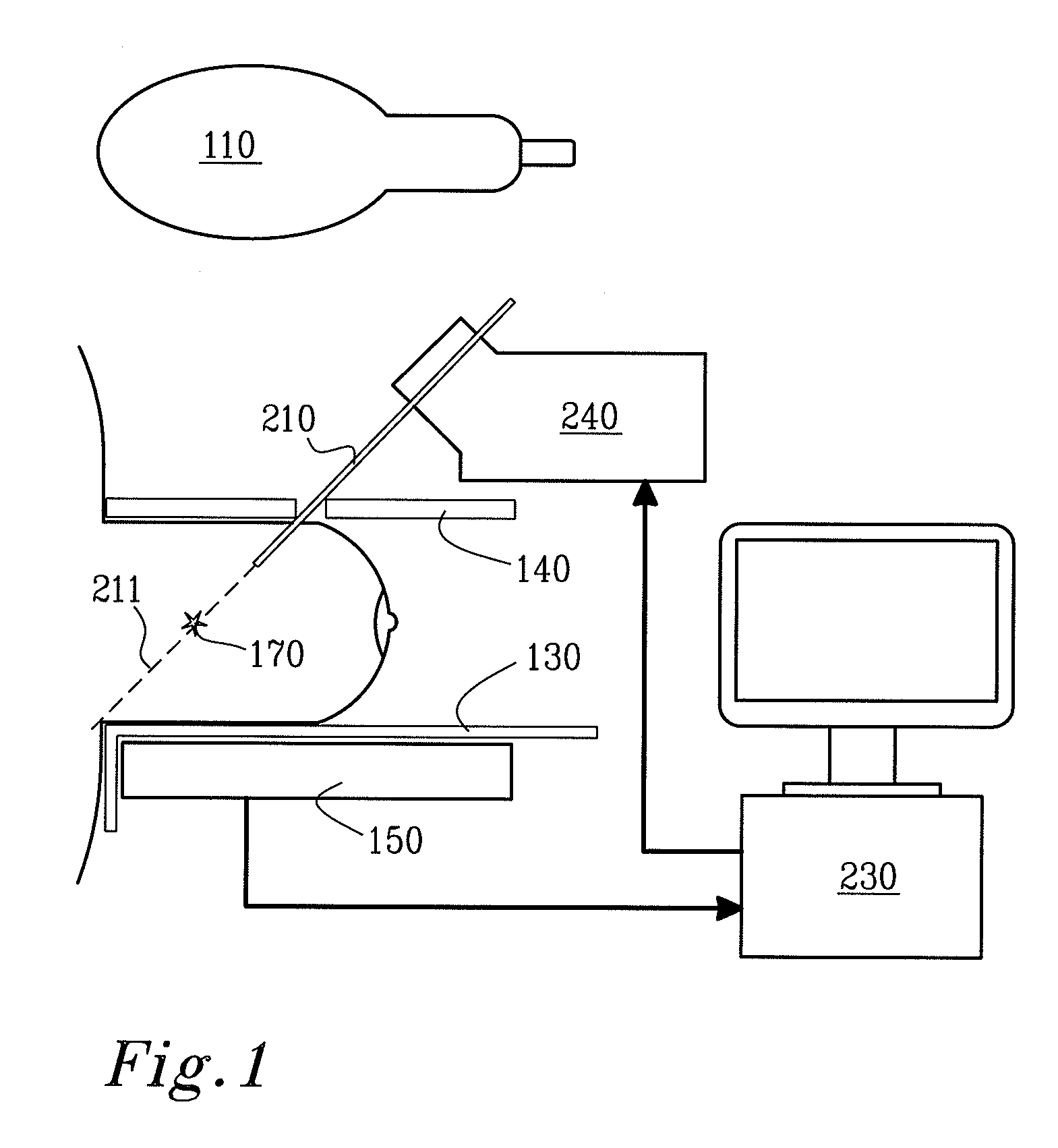 Method and Arrangement Relating to X-Ray Imaging
