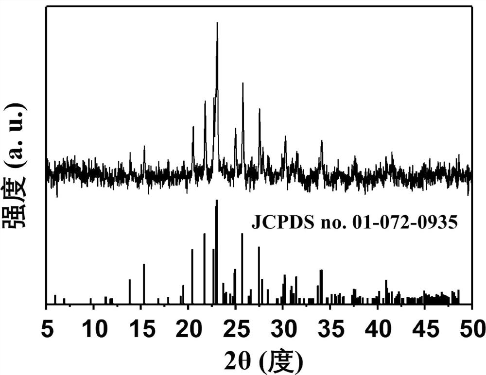 A monoclinic structure fe  <sub>2</sub> (moo  <sub>4</sub> )  <sub>3</sub> Nanowire and its preparation method and application