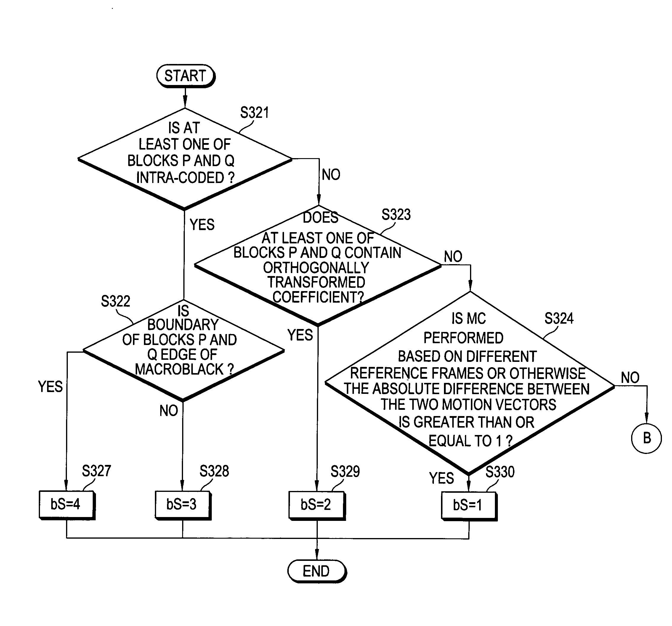 Derivation process of boundary filtering strength, and deblocking filtering method and apparatus using the derivation process