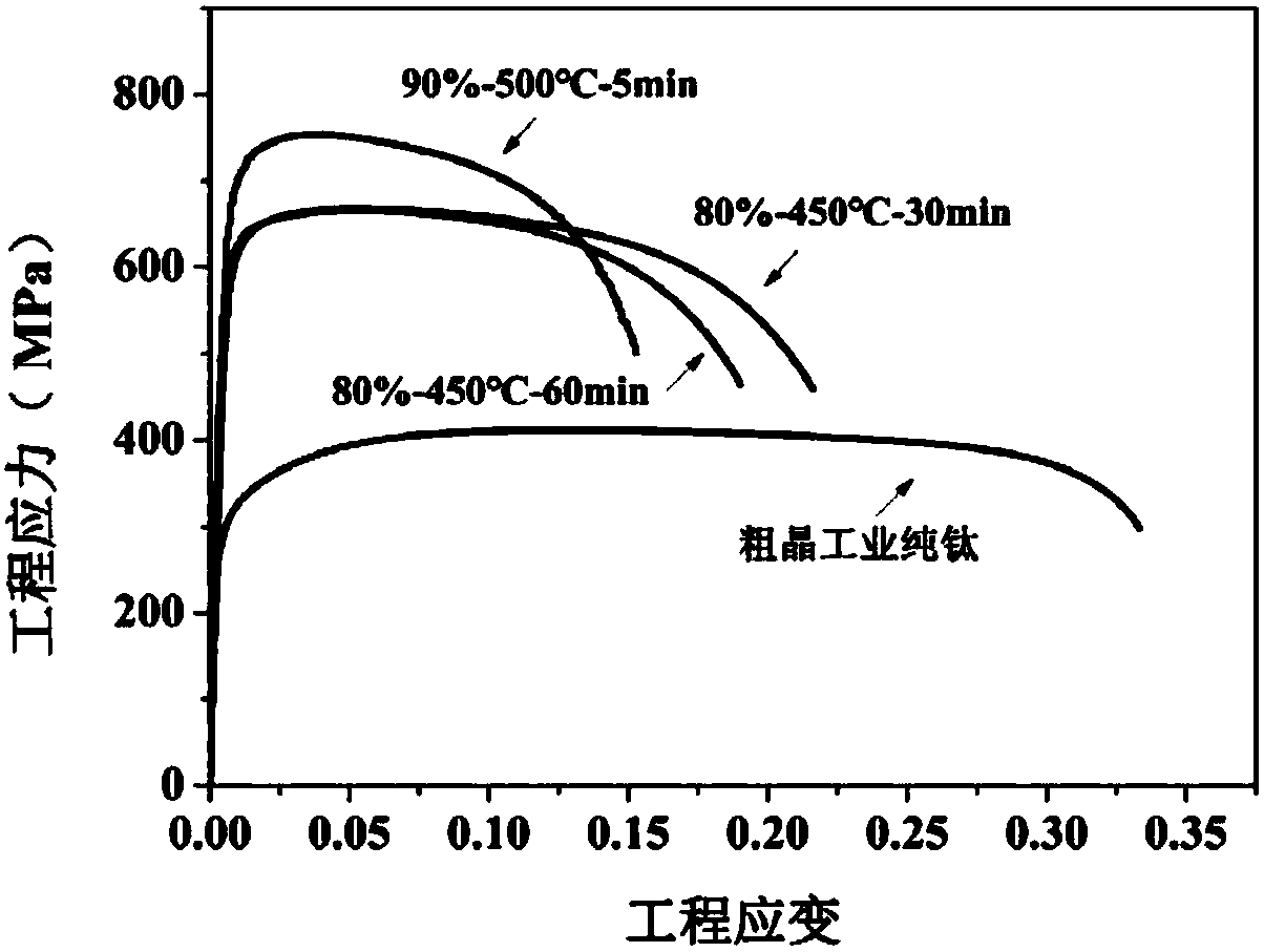 Preparation method of non-homogeneous layered-structure commercial pure titanium