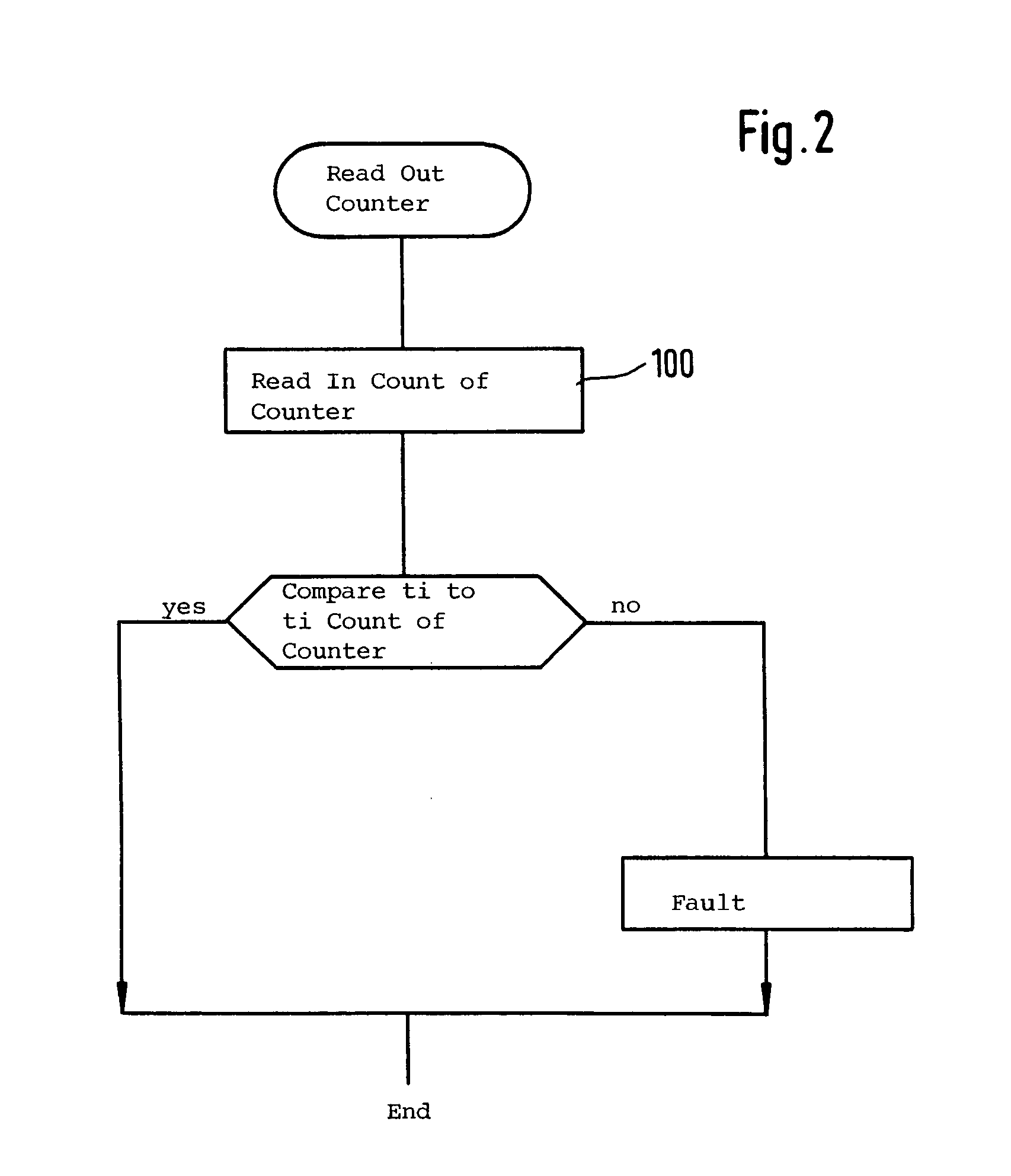 Method and arrangement for monitoring the drive of an actuator