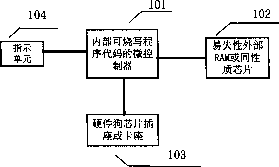Function testing method and system for hardware watchdog