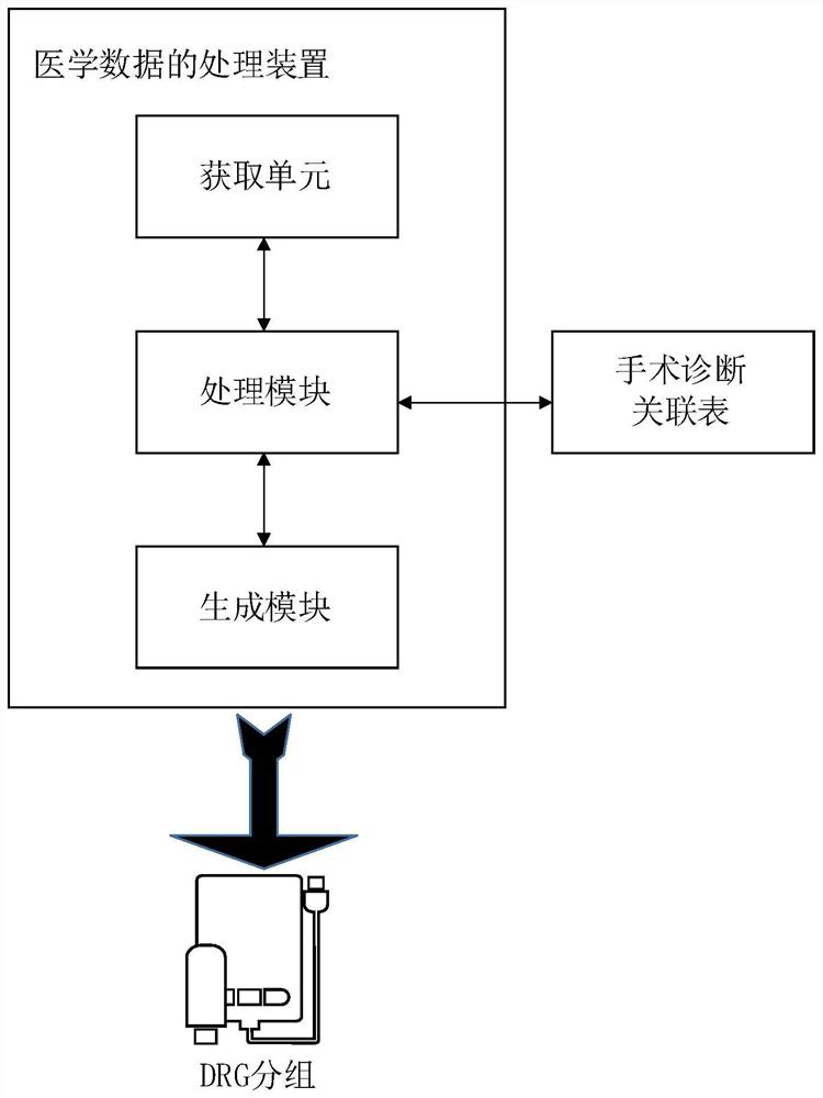 Medical data processing method and device and storage medium