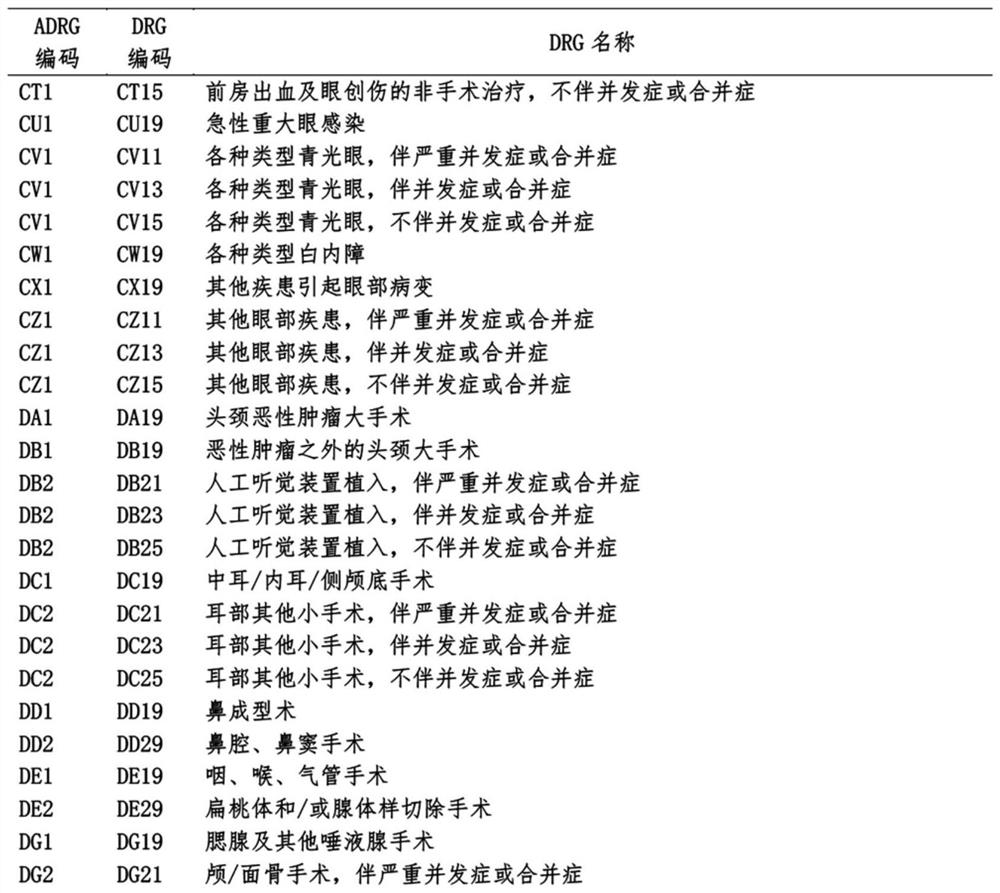 Medical data processing method and device and storage medium