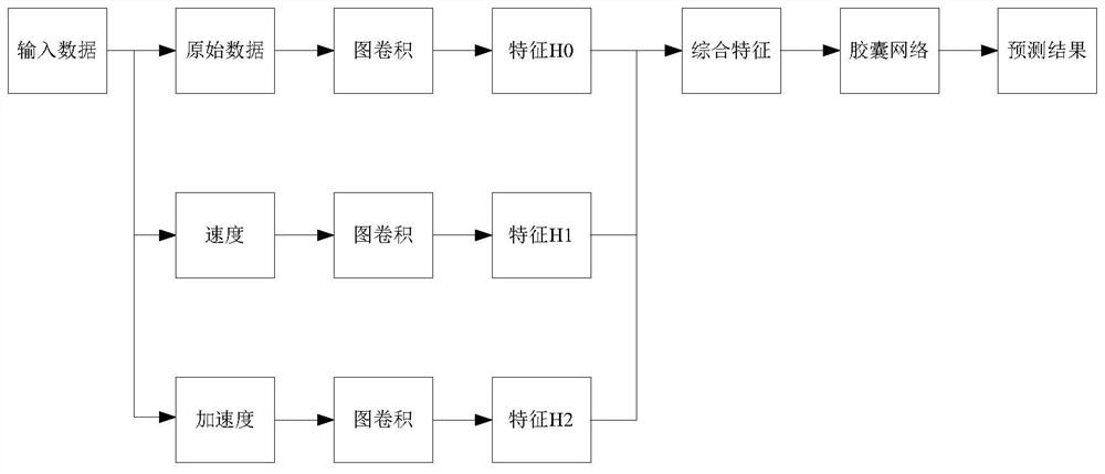 An Action Recognition Method Based on Graph Convolution and Capsule Neural Network