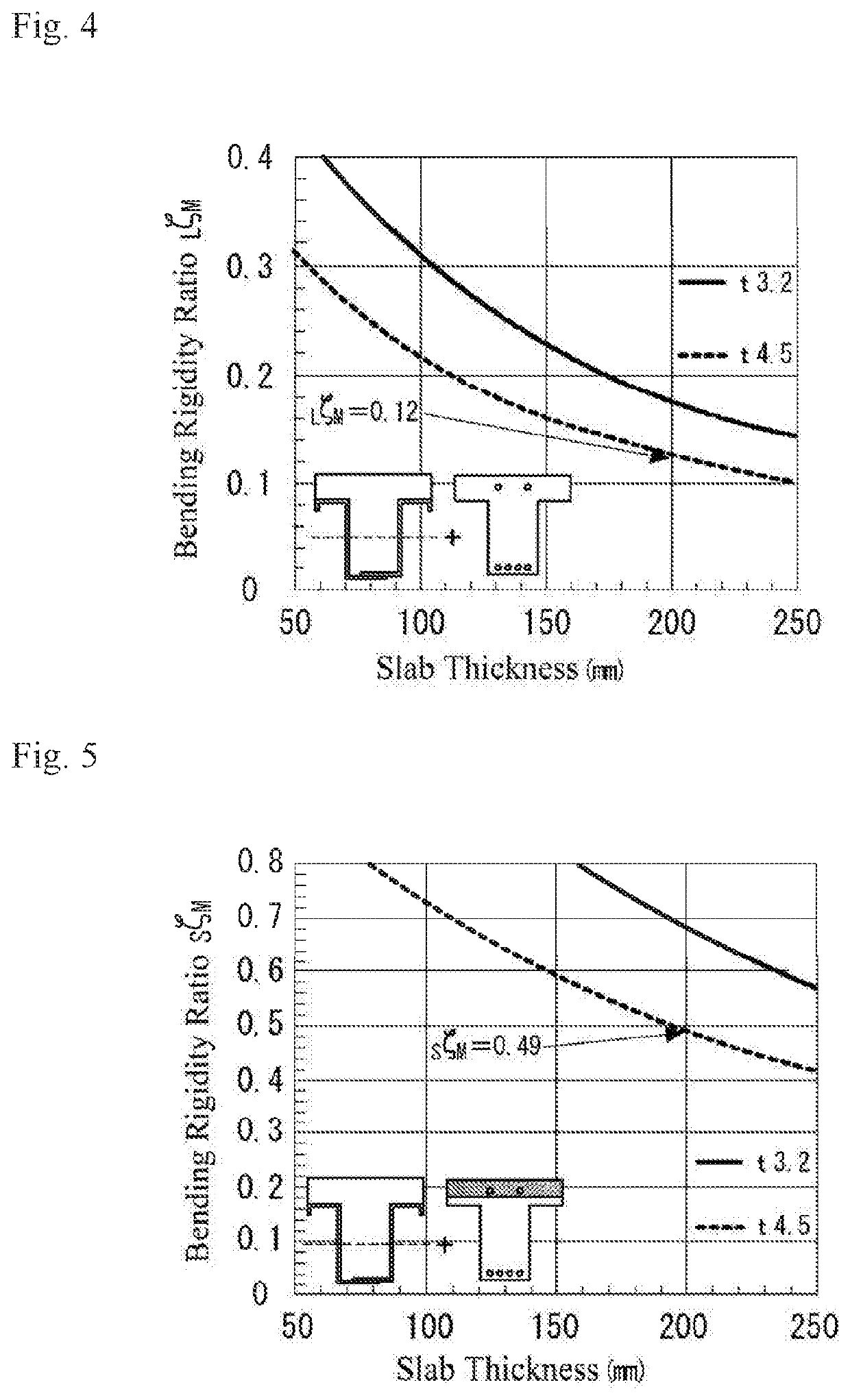 Steel-framed concrete beam and method for constructing steel-framed concrete beam