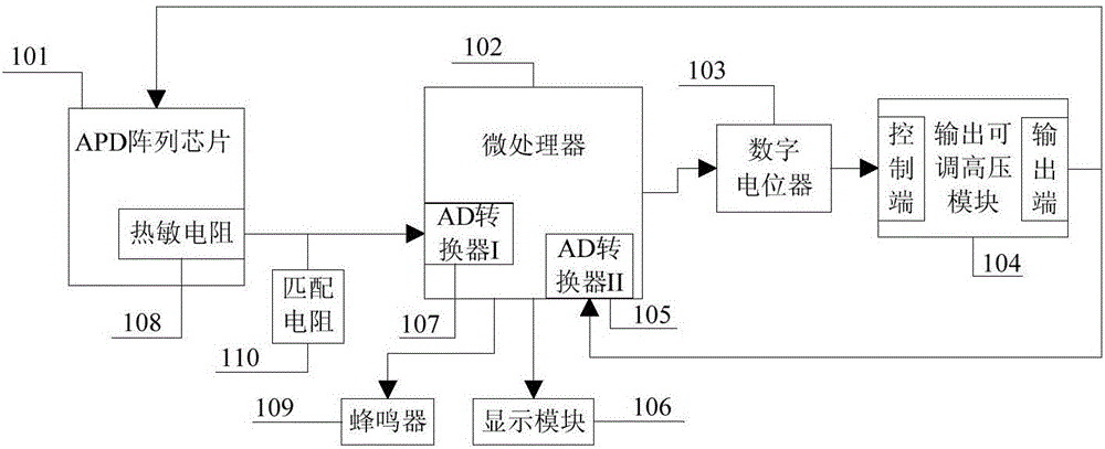 Bias voltage full-automatic temperature compensation system for APD array chip