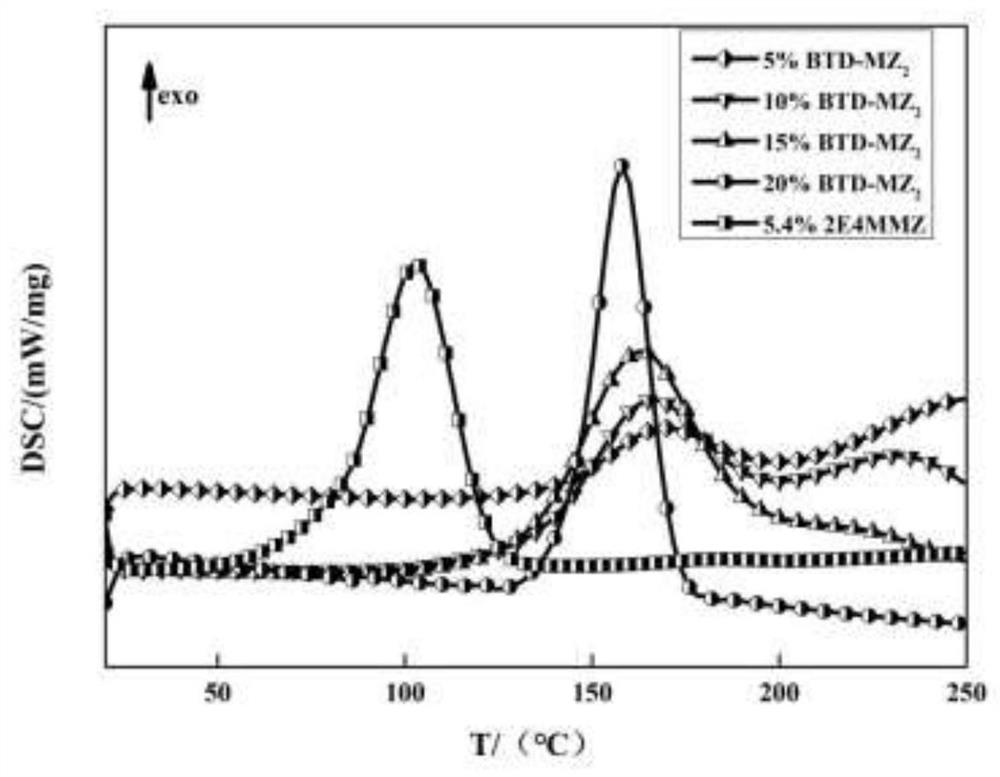 Benzothiadiazole modified imidazole compound as well as preparation method and application thereof