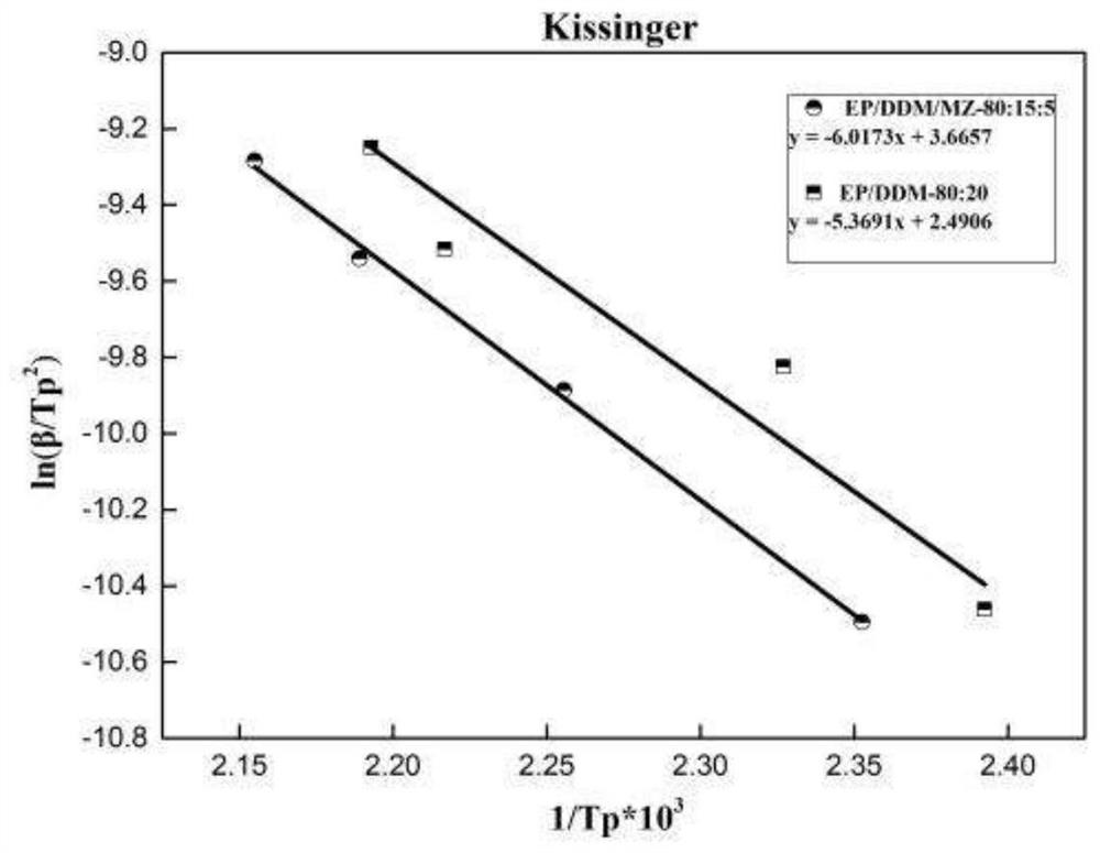 Benzothiadiazole modified imidazole compound as well as preparation method and application thereof