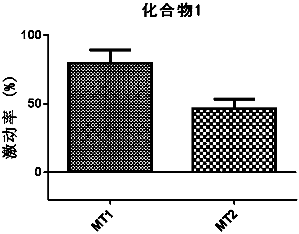 Uncaria amide A as well as pharmaceutical composition and application thereof