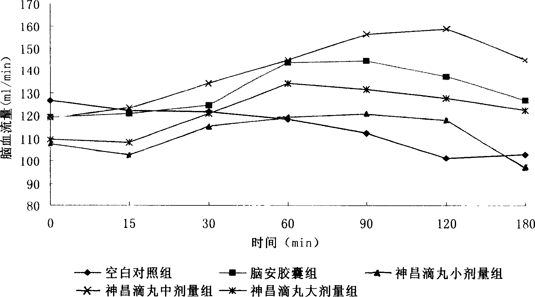 Pharmaceutical composition for treating cerebral apoplexy and its preparation method
