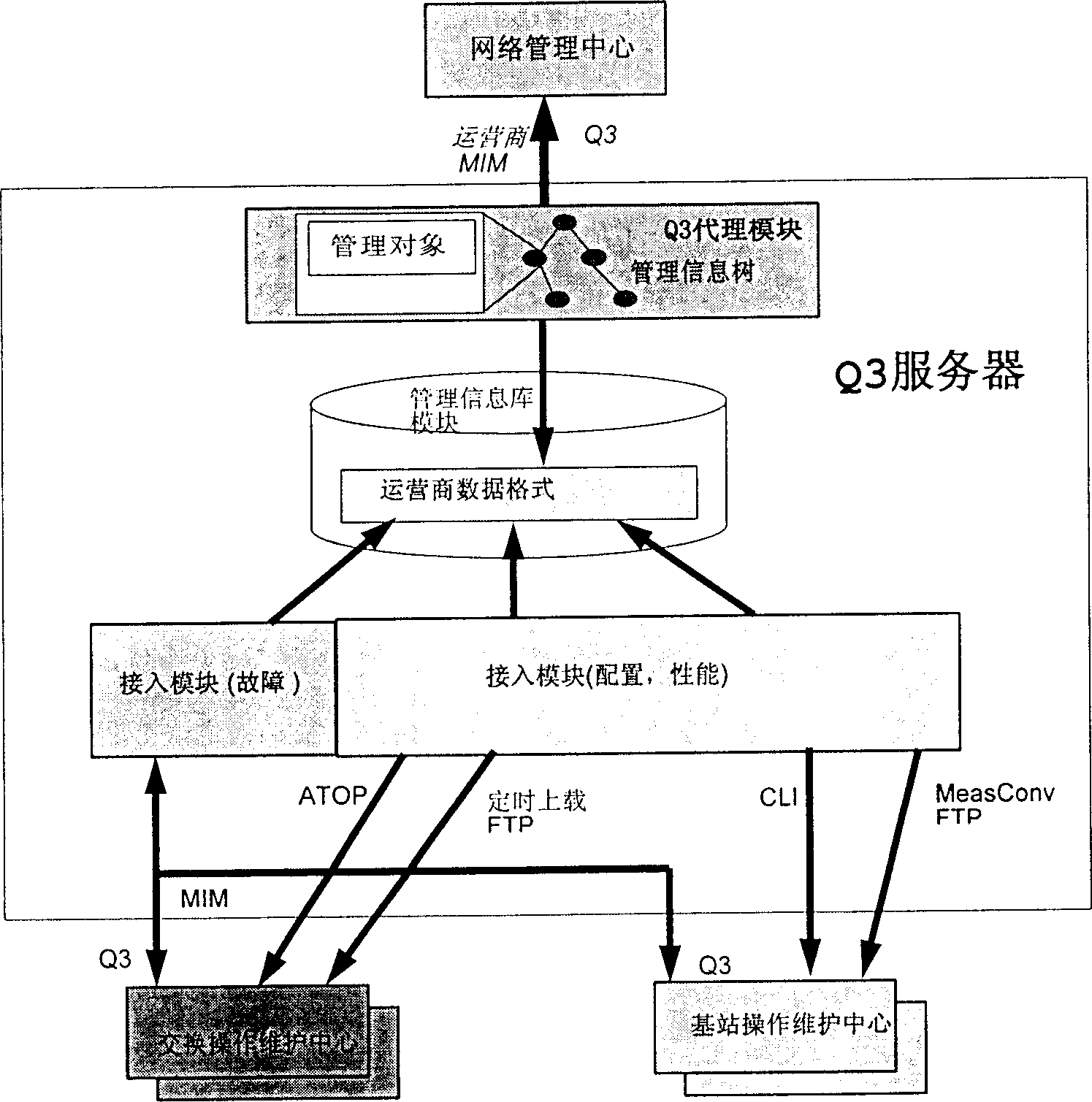 03 meso interface communication method used for electrocommunication network and 03 mesoservice apparatus