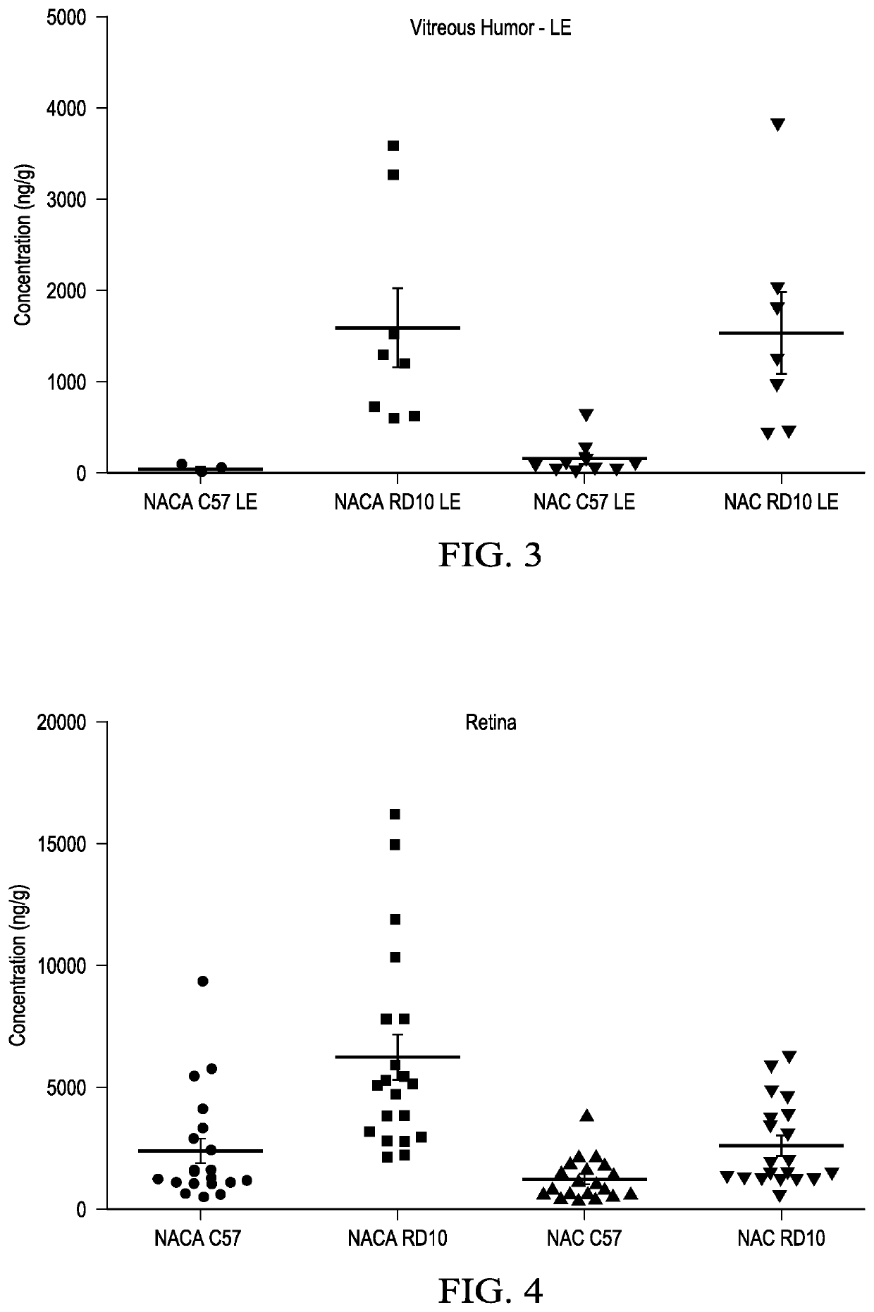 Treatment of Age-Related Macular Degeneration, Glaucoma, and Diabetic Retinopathy with N-Acetylcysteine Amide (NACA) or (2R,2R')-3,3'-Disulfanediyl BIS(2-Acetamidopropanamide)(DiNACA)