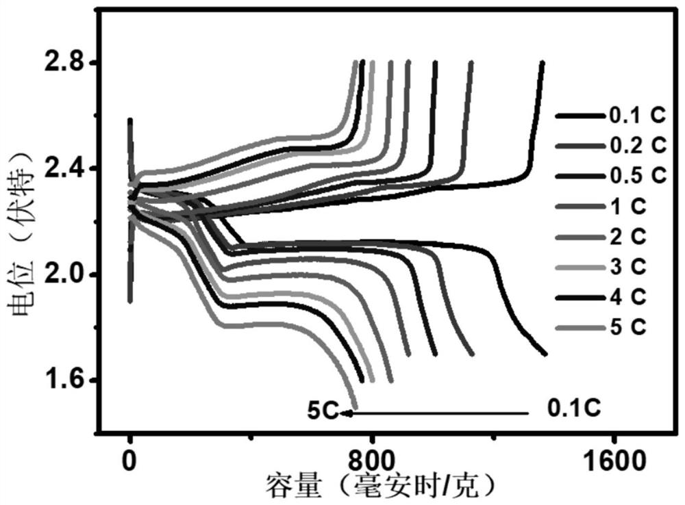 Monatomic molybdenum dispersed molybdenum-nitrogen-carbon nanosheet material as well as preparation and application thereof