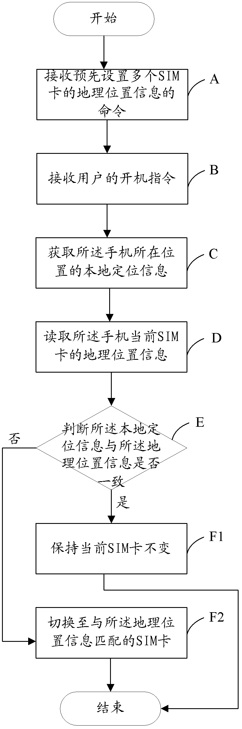Method and device of recommending network for mobile phone