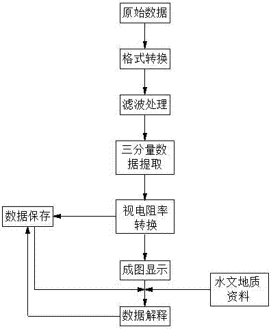 A ground-roadway transient electromagnetic detection method in multi-layer goaf