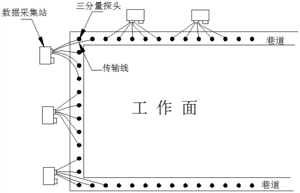 A ground-roadway transient electromagnetic detection method in multi-layer goaf