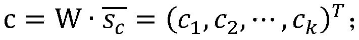 Visualization method of component analysis result