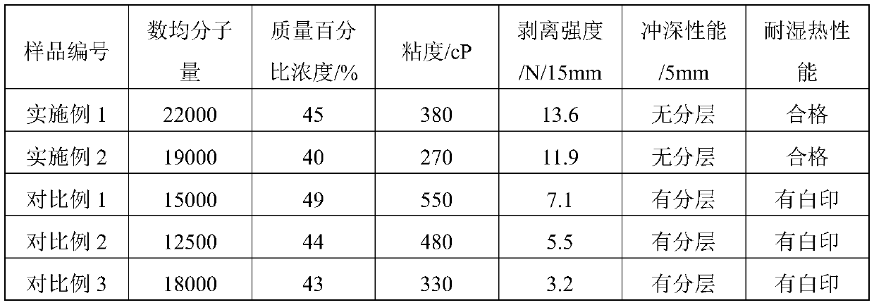 Preparation method of adhesive for outer layer of aluminum plastic film of lithium battery