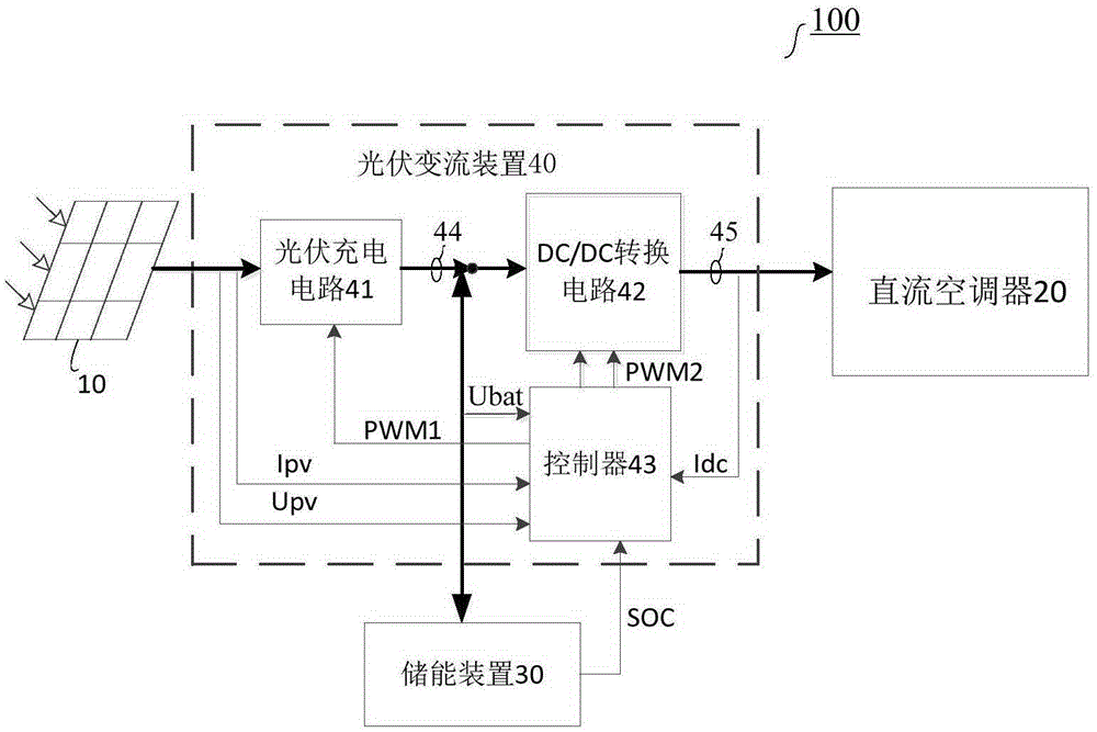 Photovoltaic air conditioning system and charging control method thereof