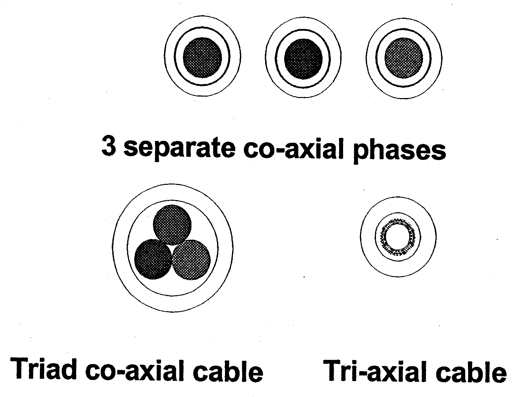 Triaxial Superconducting Cable and Termination Therefor