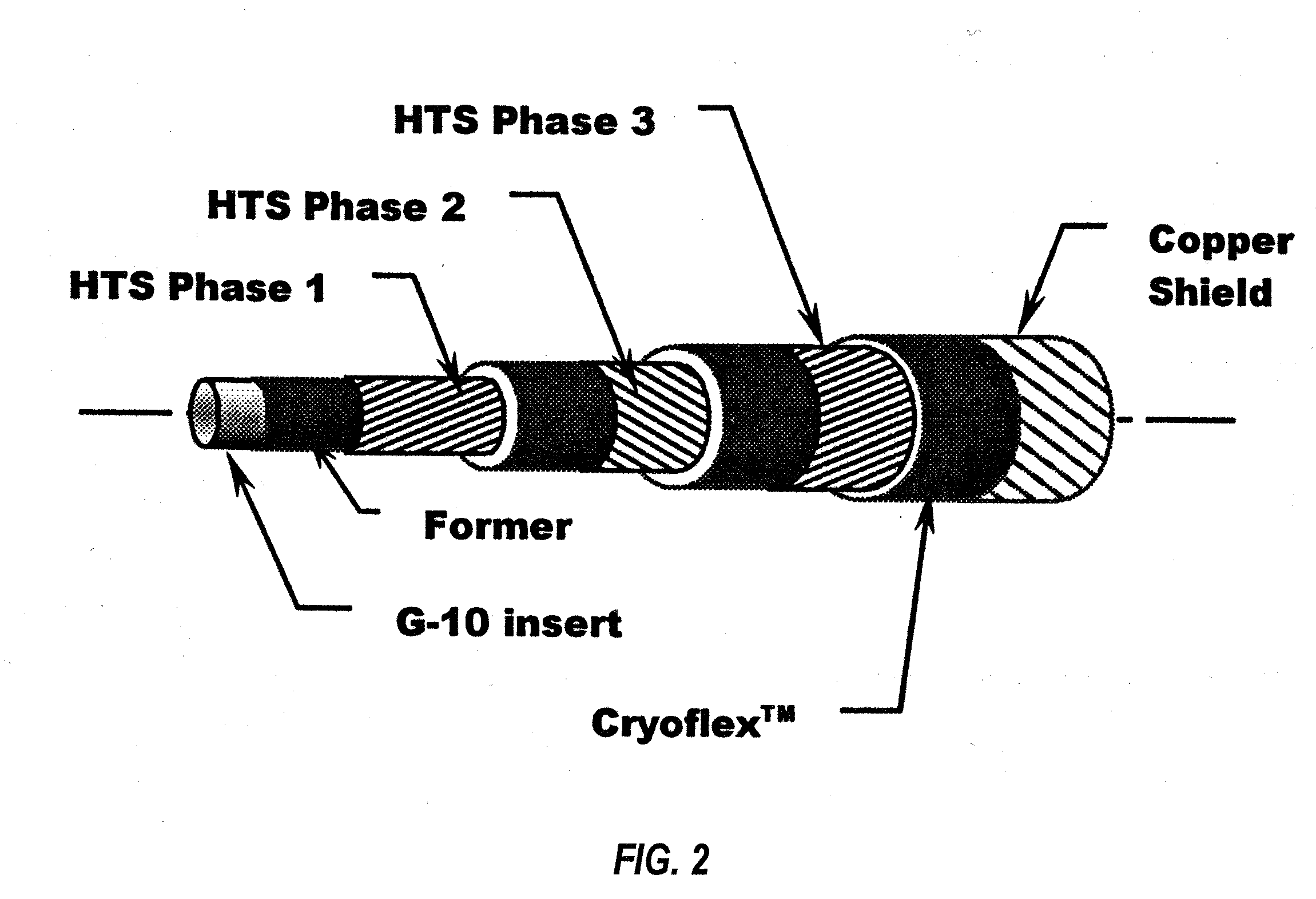 Triaxial Superconducting Cable and Termination Therefor