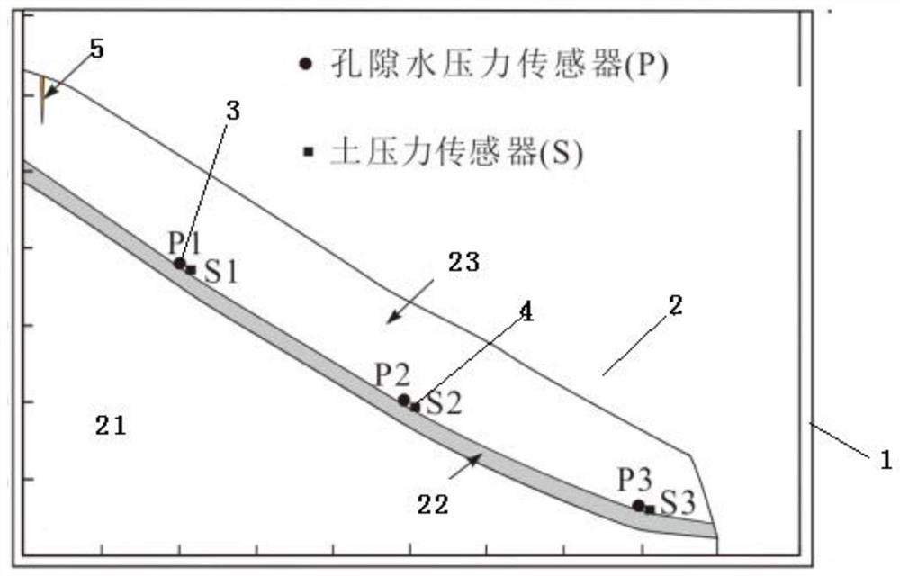 Centrifugal physical test model and test method for rainfall-induced ancient landslide reactivation