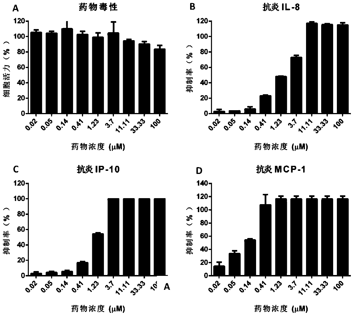 Application of dasatinib in preparing drugs for treating influenza virus infection