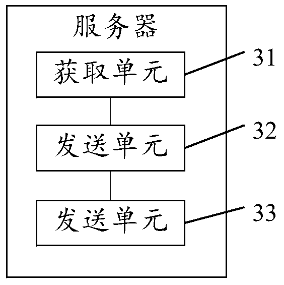 Screen capture method, device and system