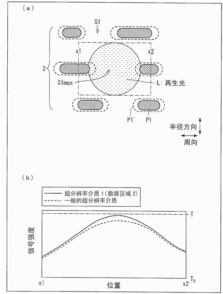 Optical information recording medium, reproduction method, and reproduction device