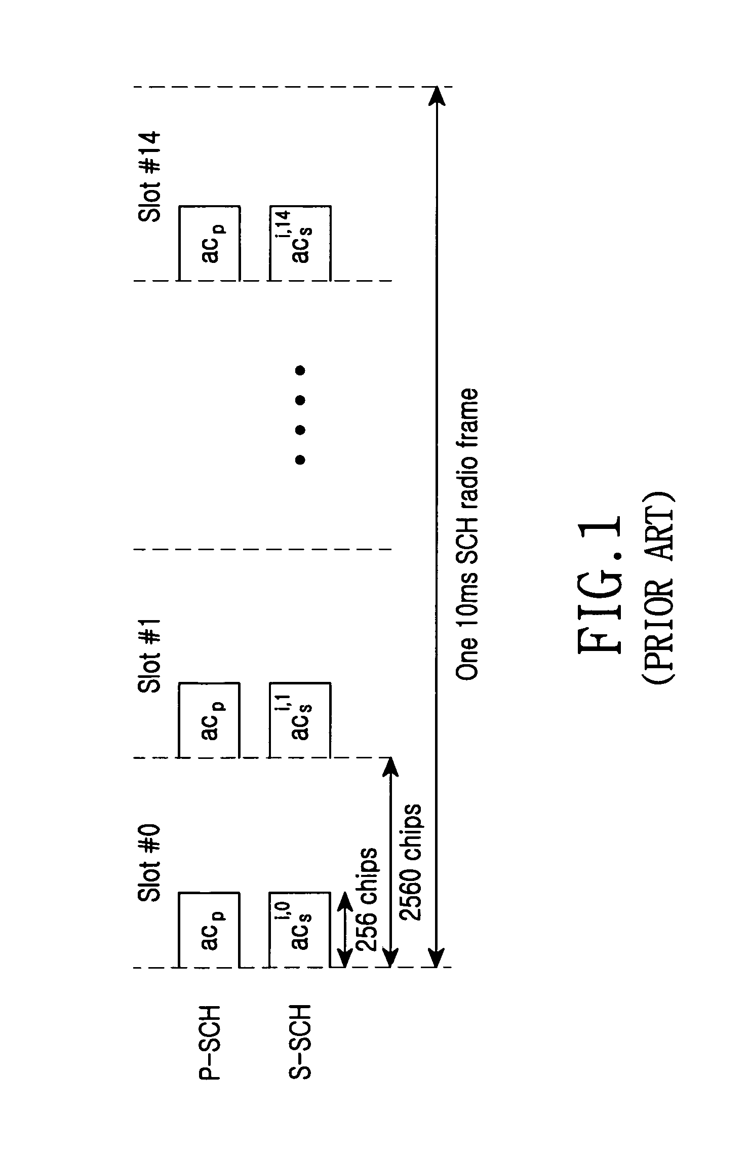 Cell search apparatus and method in a mobile communication system