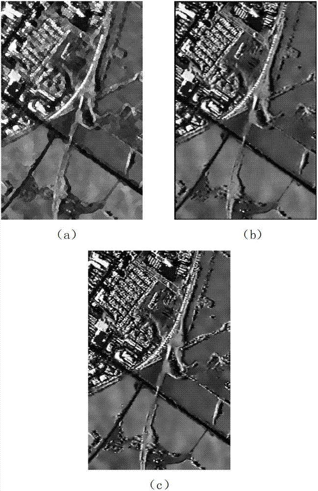 Polarized synthetic aperture radar (SAR) image speckle reduction method based on polarization decomposition and image block similarity