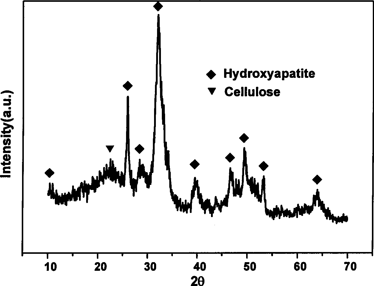 Hydroxyapatite nano-complex particle, preparation and uses thereof