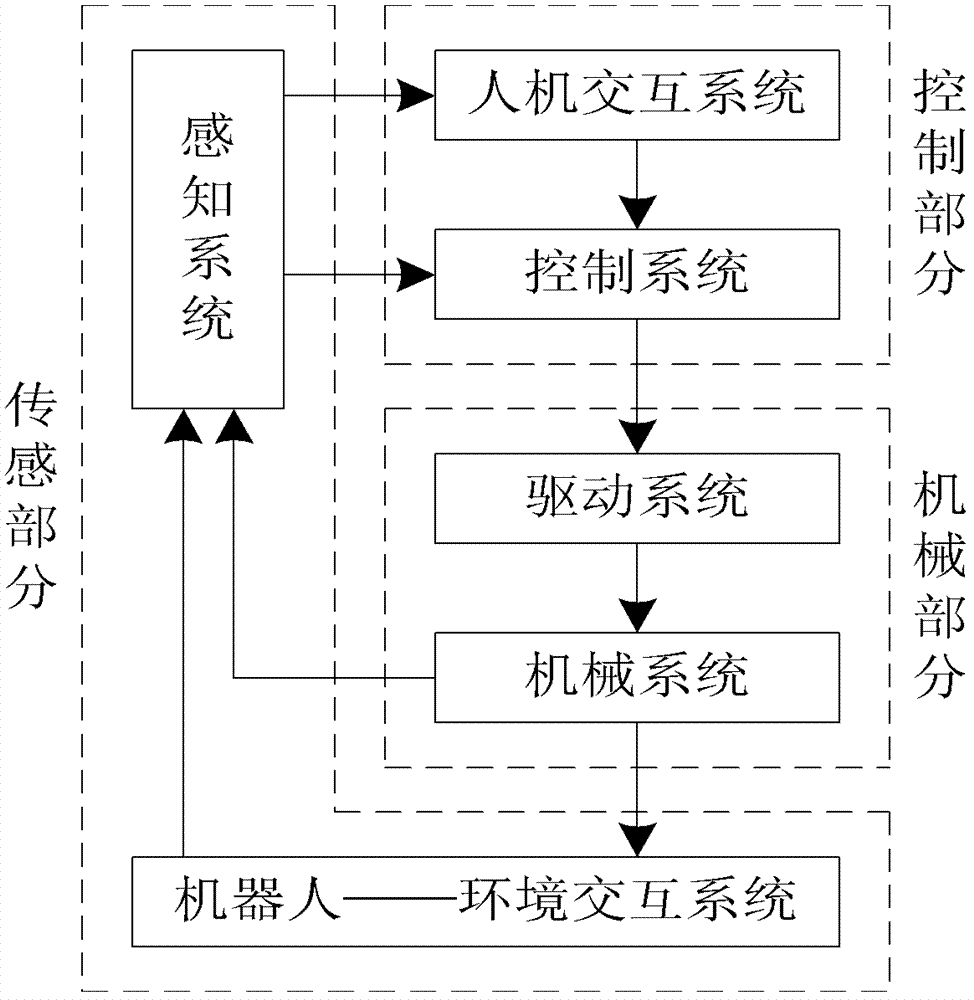 A Graphical Integrated Development Environment for Robot Control Program