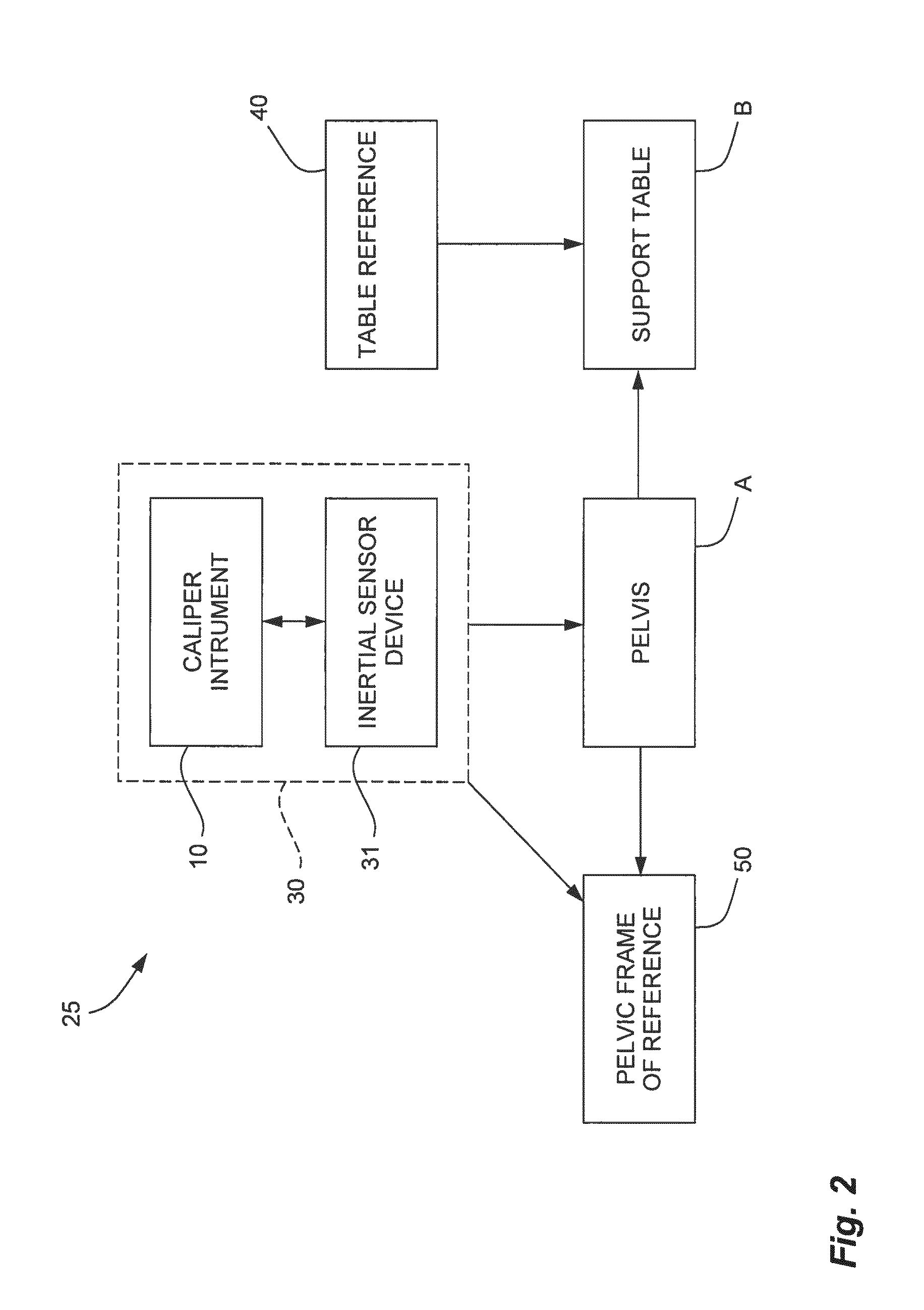 Method and system for creating frame of reference for cas with inertial sensors