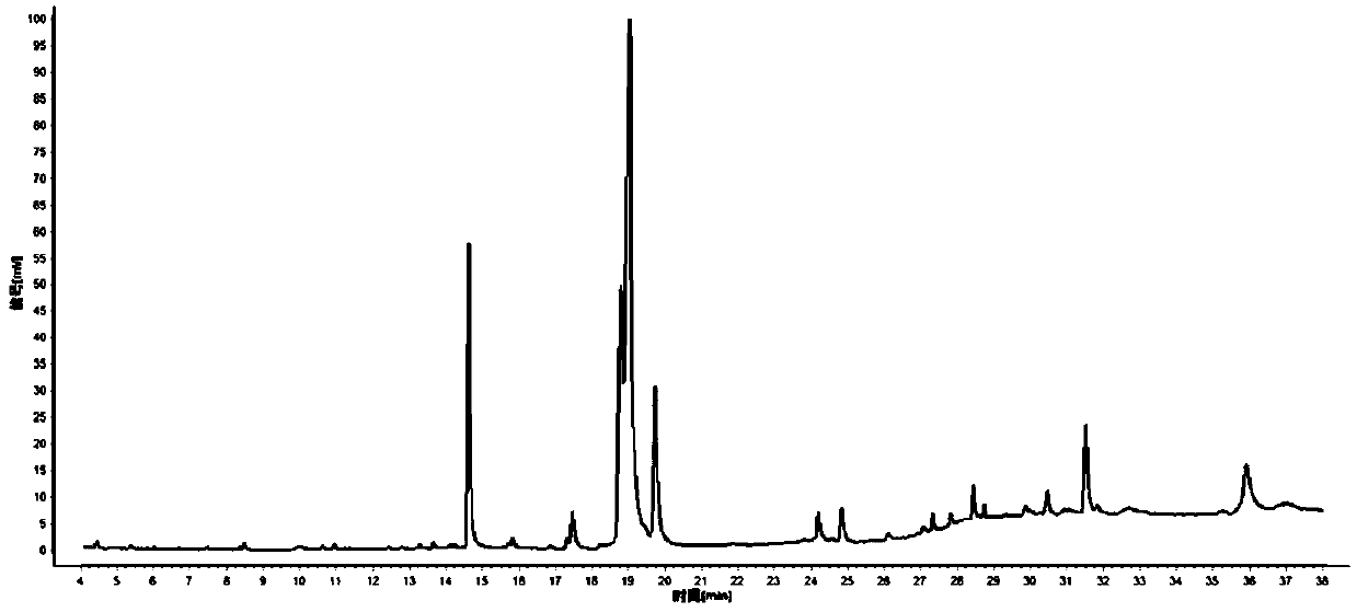 Gas chromatography-mass spectrometry-based construction method for characteristic spectrum of Spina date seed oil and application thereof