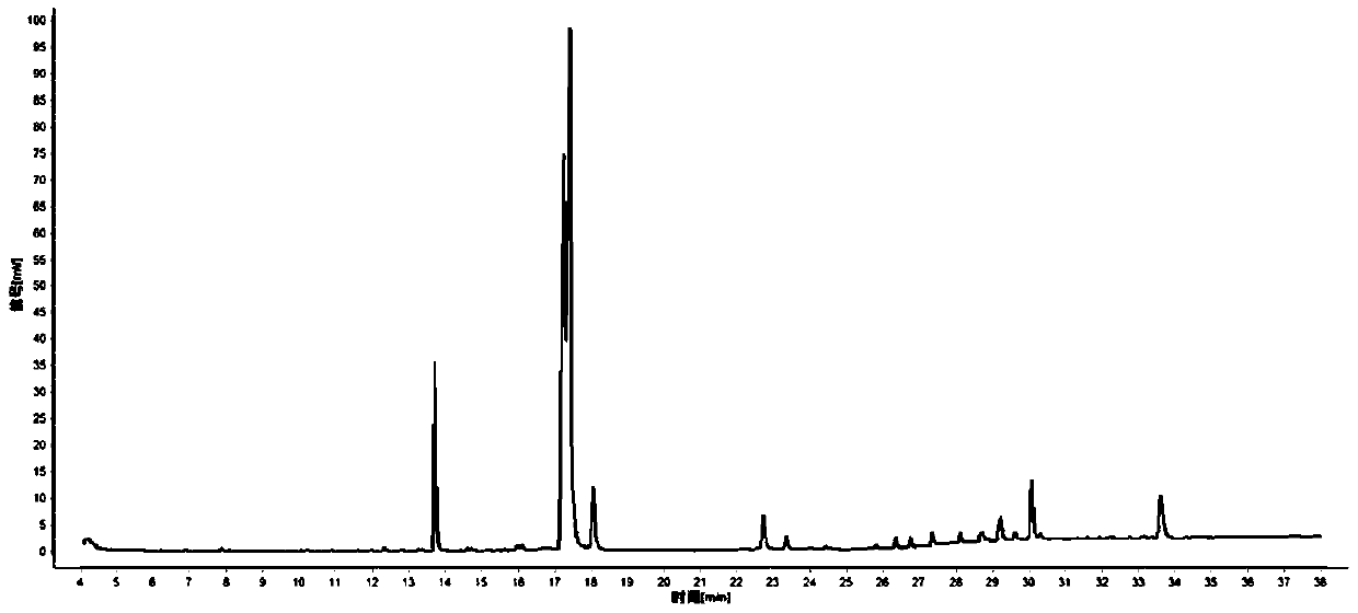 Gas chromatography-mass spectrometry-based construction method for characteristic spectrum of Spina date seed oil and application thereof