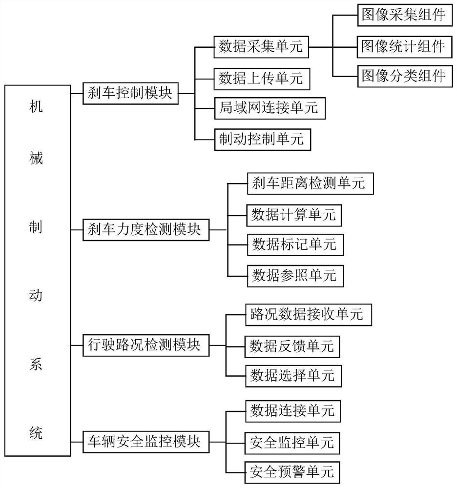 Automotive electromechanical braking system