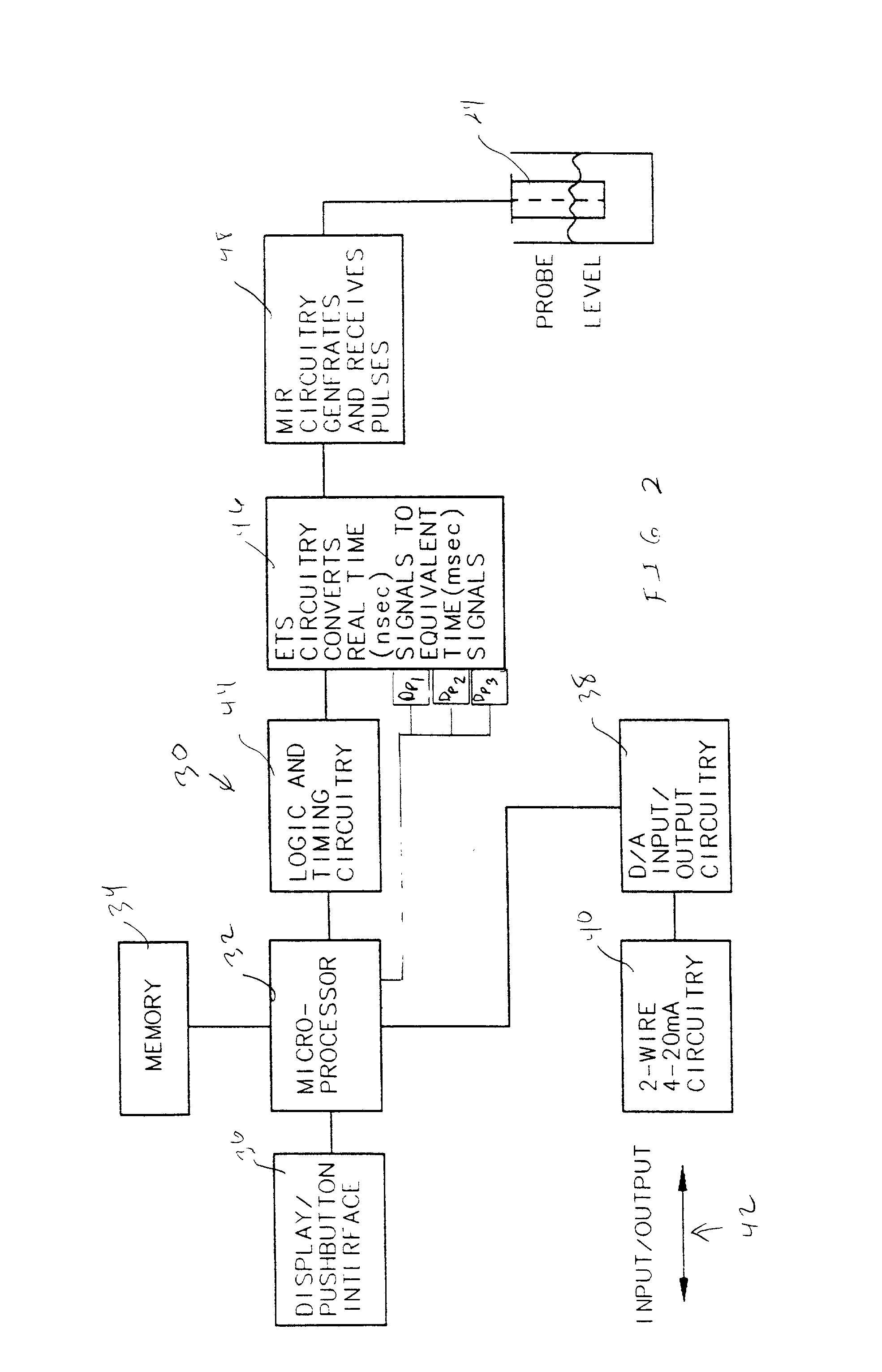 Time domain reflectometry measurement instrument