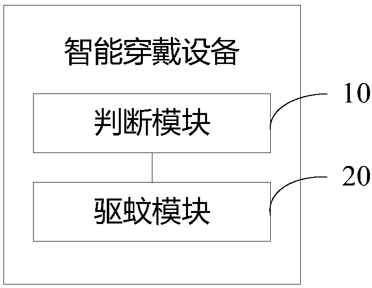 Mosquito repellent method and smart wearable device