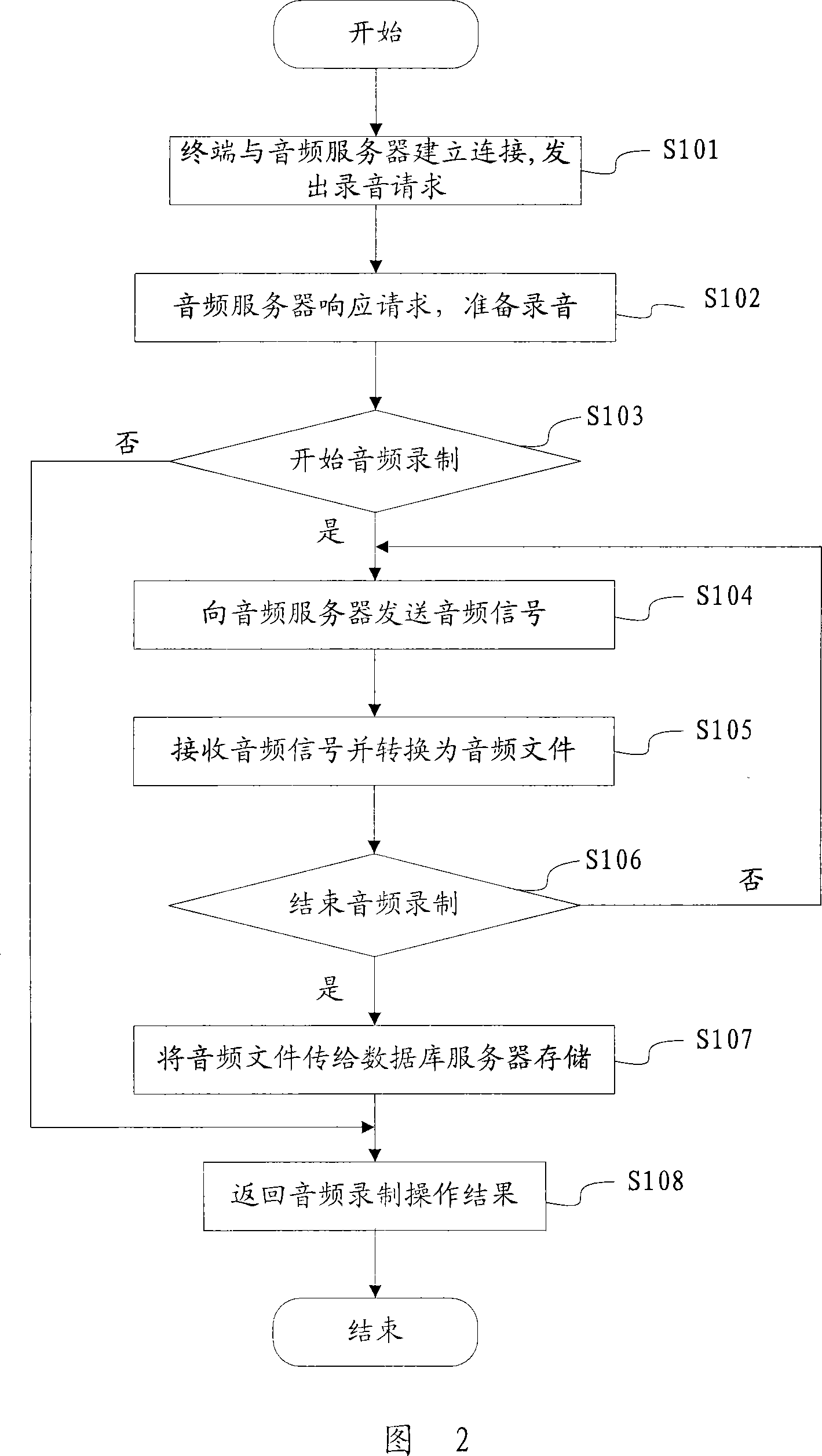 Method for recording and replaying multimedium and processing system