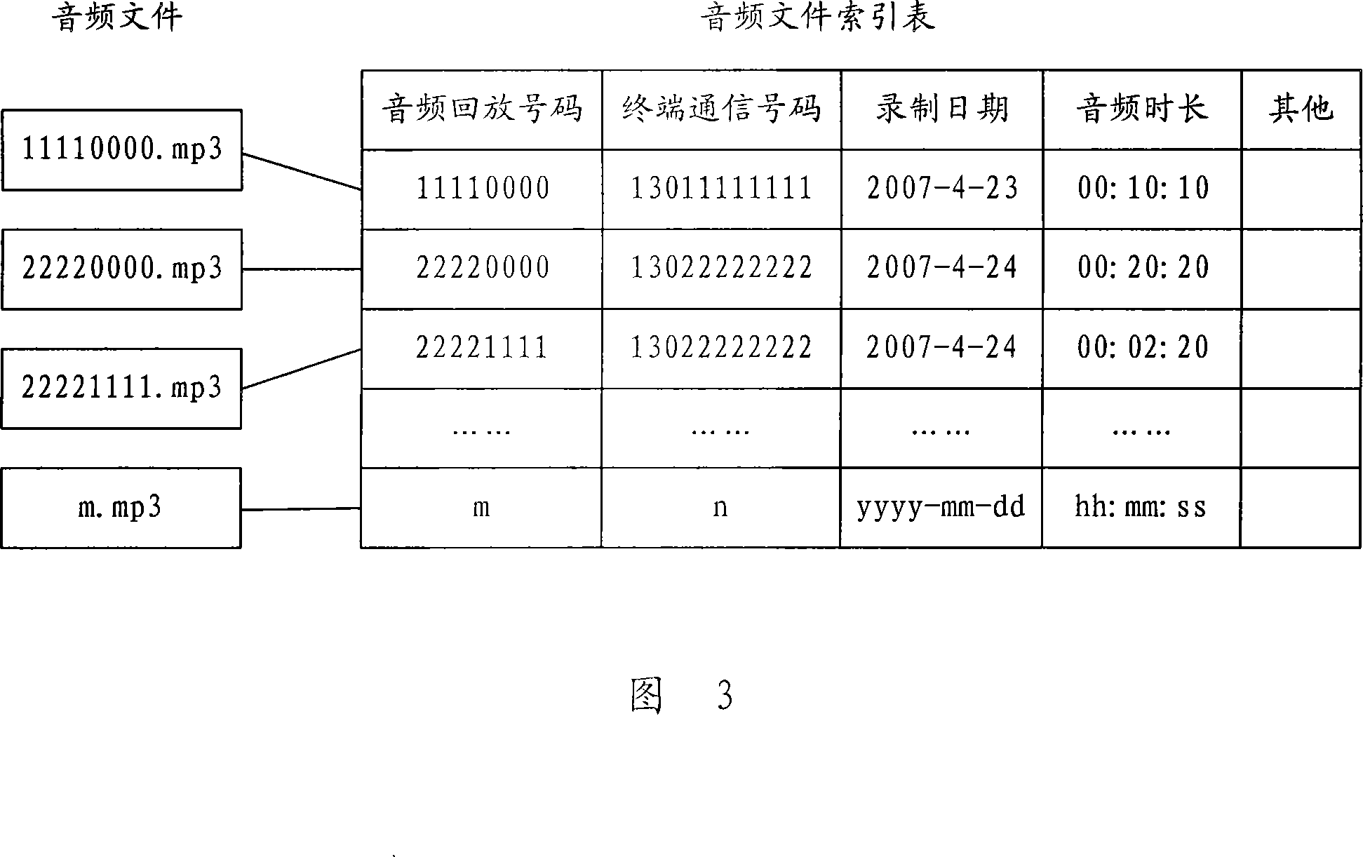 Method for recording and replaying multimedium and processing system