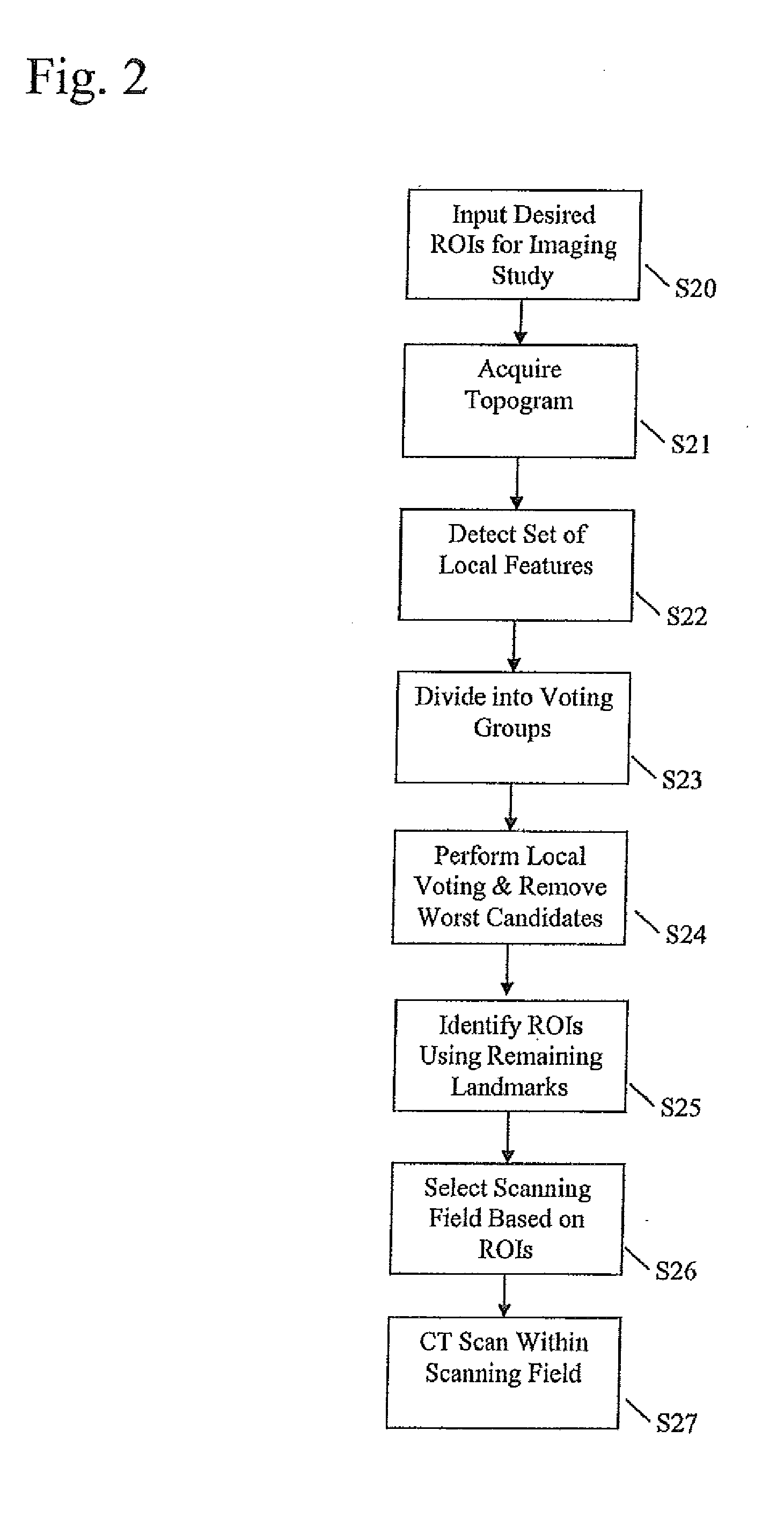 Systems and Methods for Robust Learning Based Annotation of Medical Radiographs