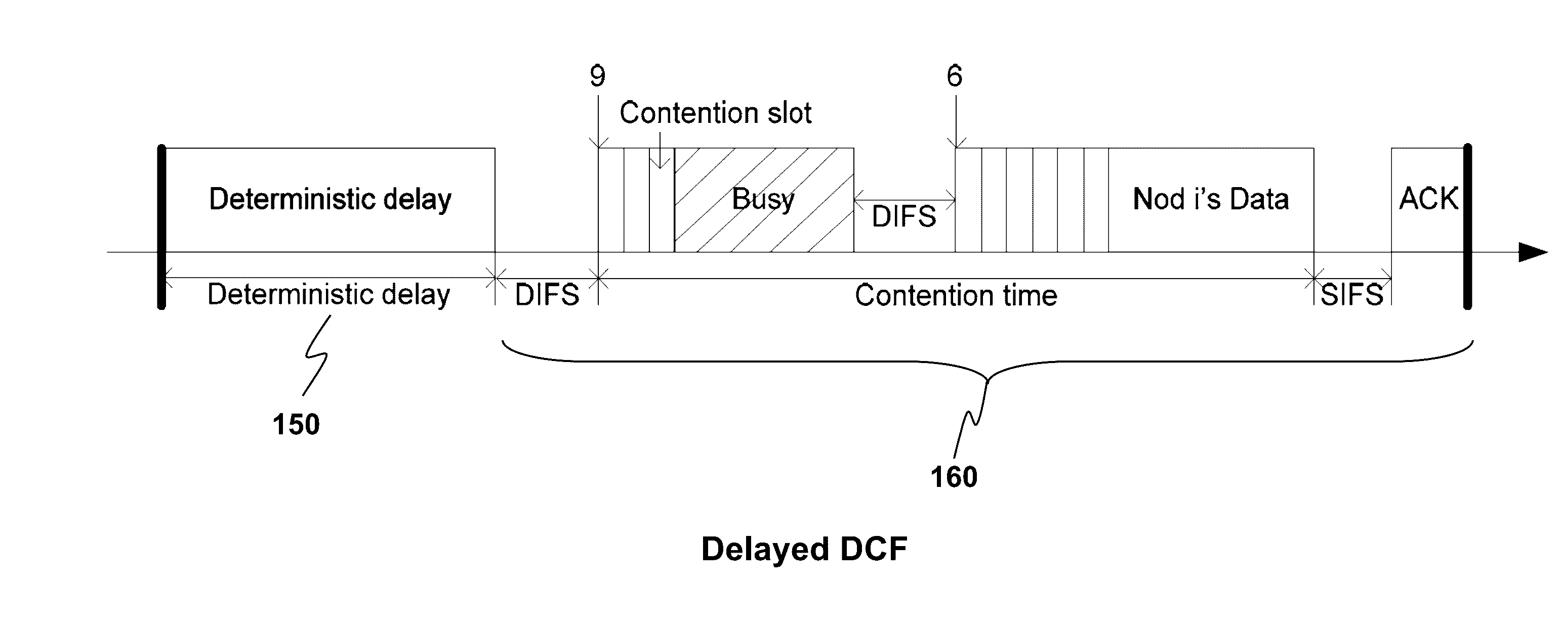 System Parameter Optimization for Delayed Channel Access Protocol