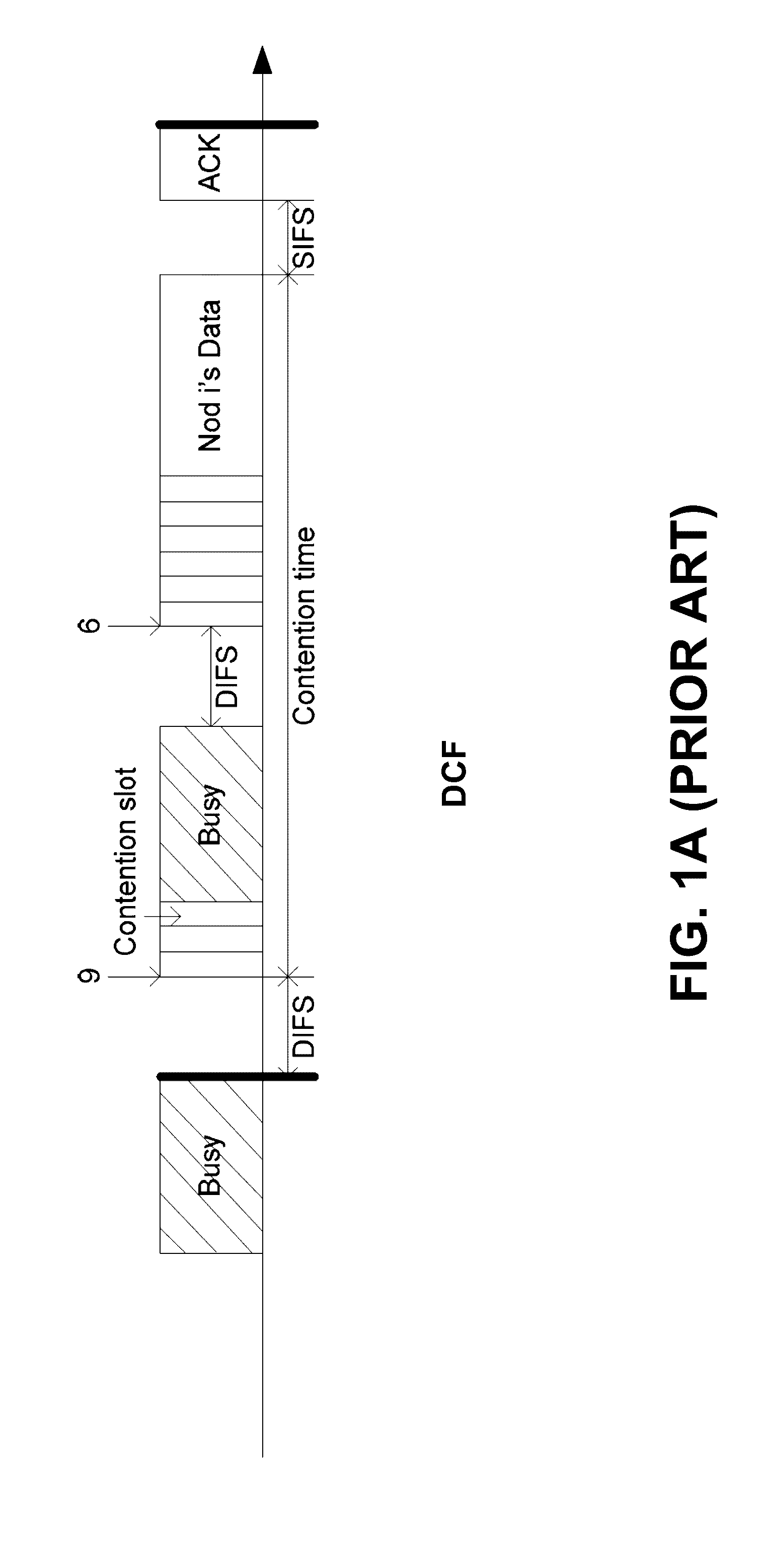 System Parameter Optimization for Delayed Channel Access Protocol