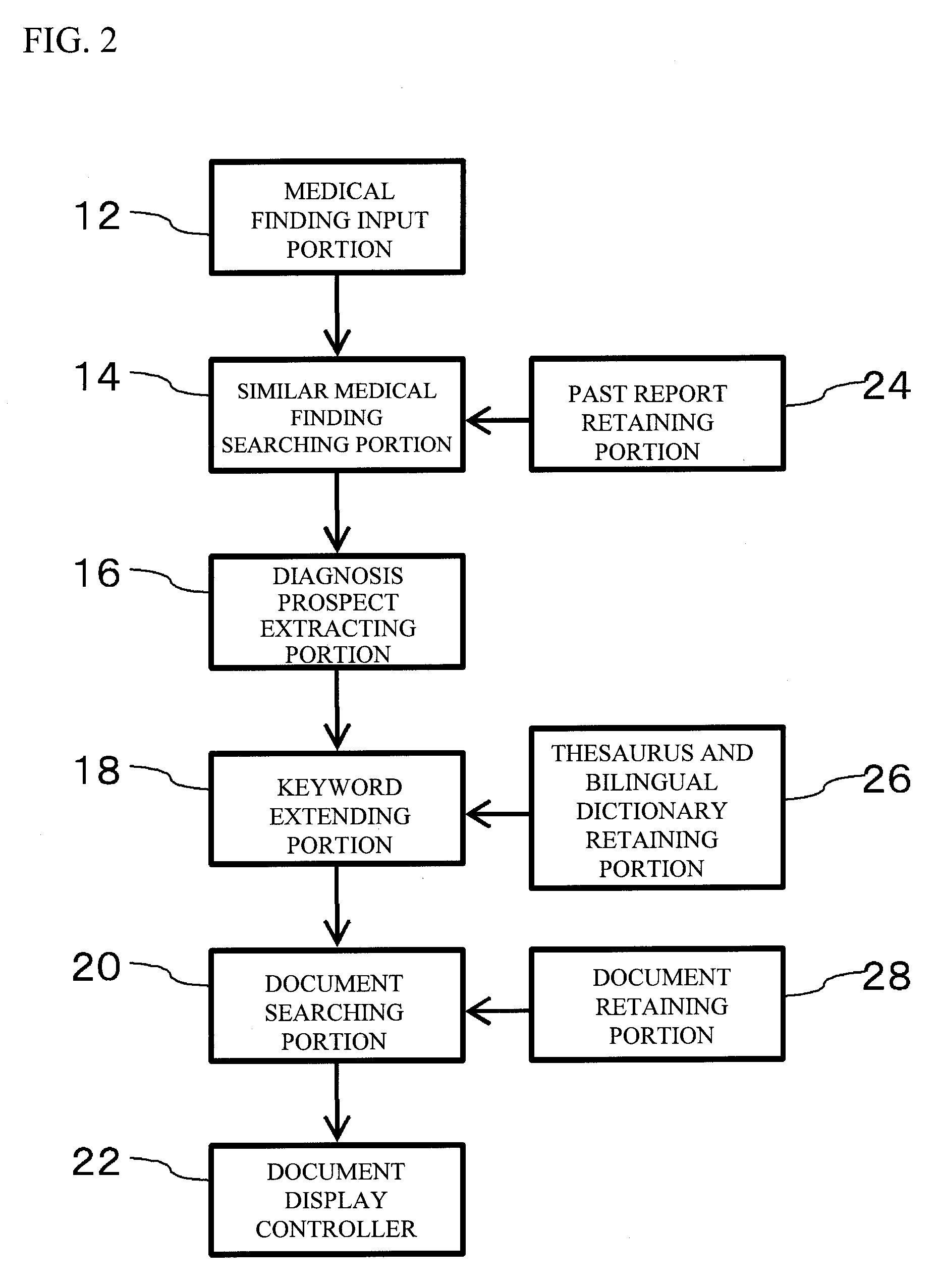 Document search system, document search processing method, and document search processing program