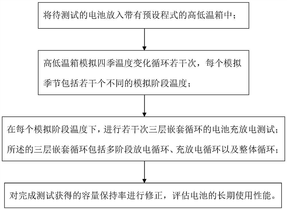 Method for testing working condition of battery of electric bicycle
