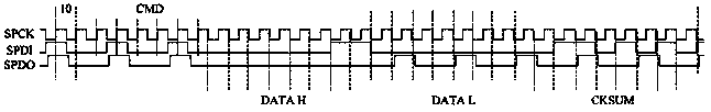 Synchronous serial communication interface and communication method thereof